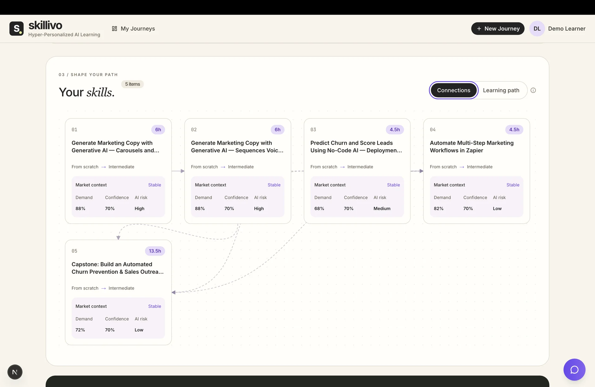 Shape your skill map in Skillivo